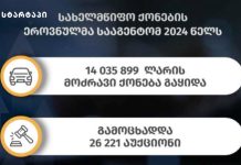 2024 წელს სახელმწიფო ქონების ეროვნულმა სააგენტომ 14 მლნ ლარზე მეტი ღირებულების მოძრავი ქონება გაყიდა
