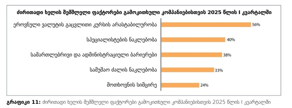 ლარის კურსი