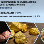 უახლესი ამბები
