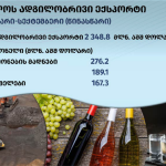 უახლესი ამბები