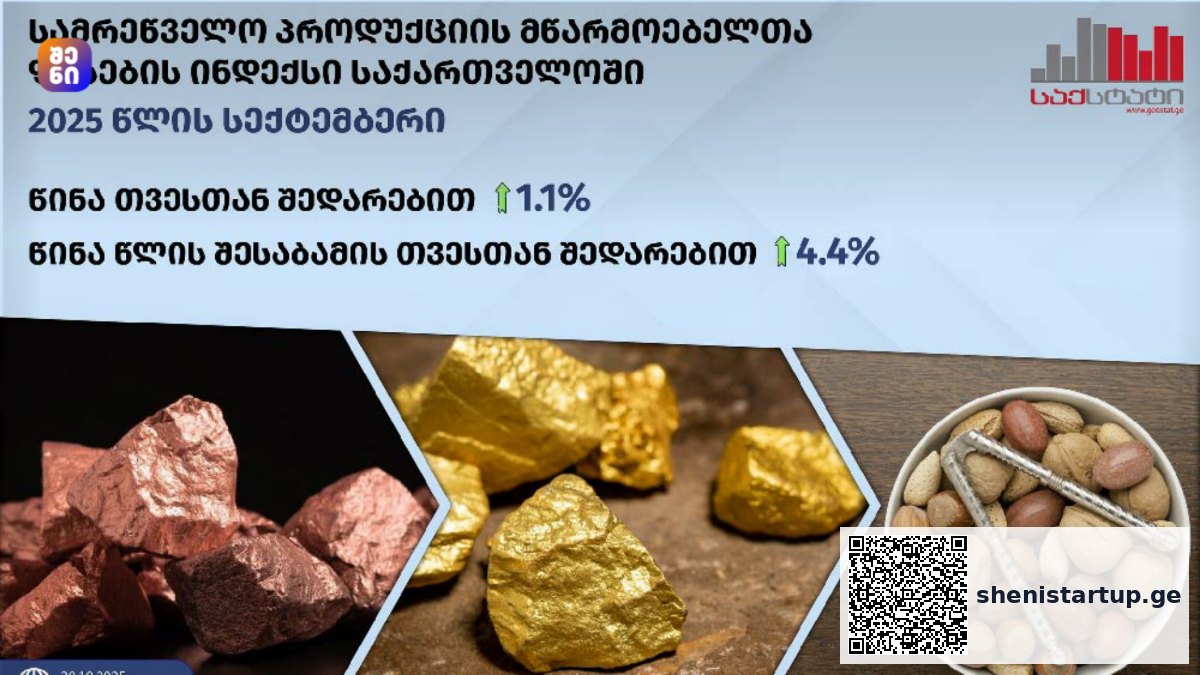ქართული ბიზნესი ადაპტირდება მრეწველობის ფასების ზრდაზე